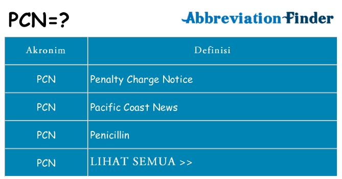 Apa pcn berdiri untuk