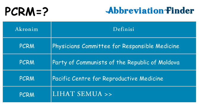 Apa pcrm berdiri untuk