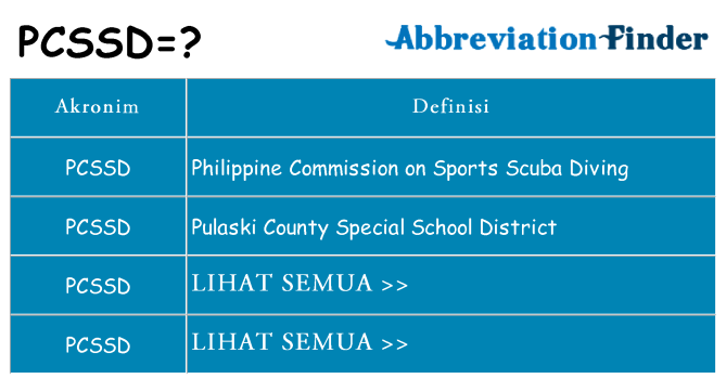 Apa pcssd berdiri untuk