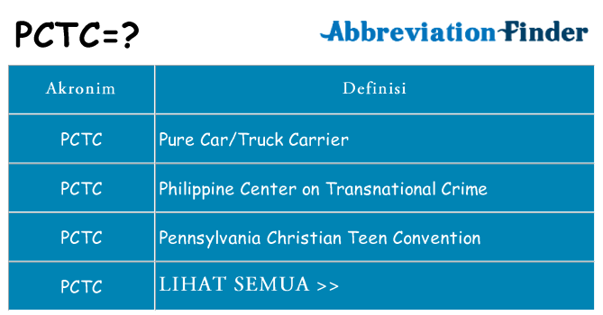 Apa pctc berdiri untuk
