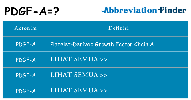 Apa pdgf-a berdiri untuk