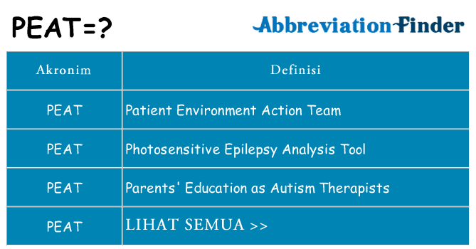 Apa peat berdiri untuk