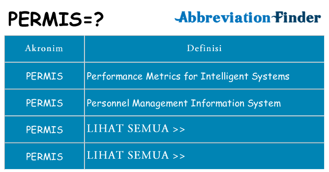 Apa permis berdiri untuk