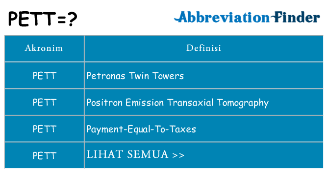 Apa pett berdiri untuk