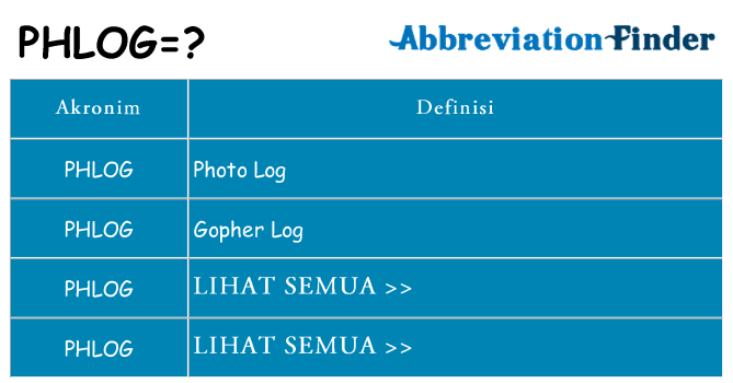Apa phlog berdiri untuk