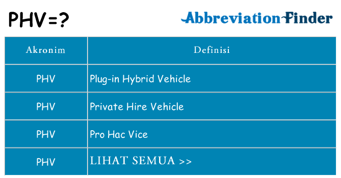 Apa phv berdiri untuk
