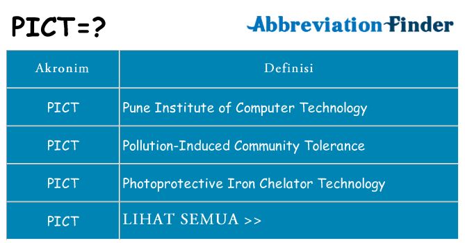 Apa pict berdiri untuk