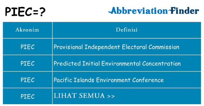 Apa piec berdiri untuk