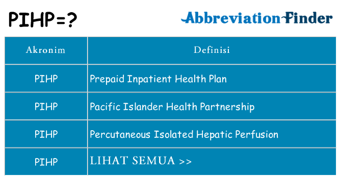 Apa pihp berdiri untuk
