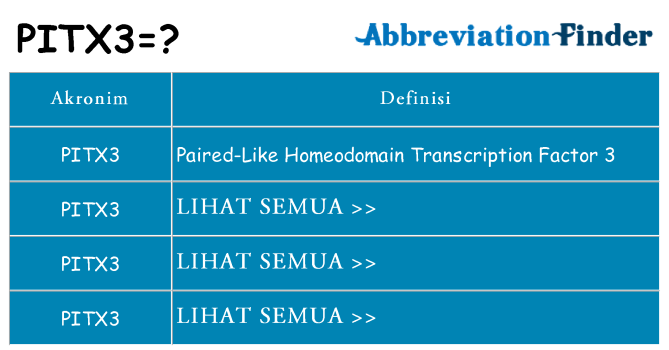Apa pitx3 berdiri untuk