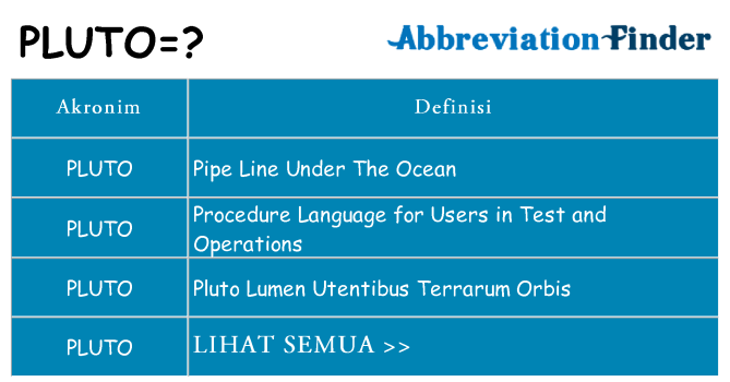 Apa pluto berdiri untuk