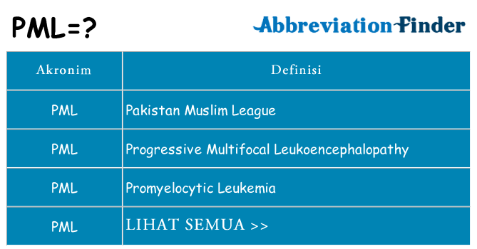 Apa pml berdiri untuk