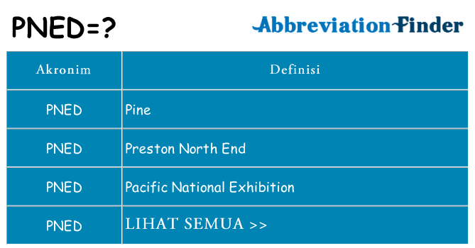 Apa pned berdiri untuk