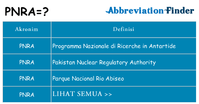 Apa pnra berdiri untuk