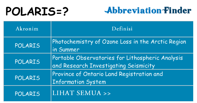 Apa polaris berdiri untuk