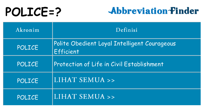 Apa police berdiri untuk