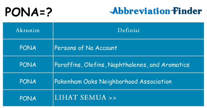 Apa pona berdiri untuk