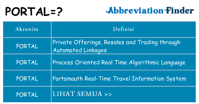 Apa portal berdiri untuk