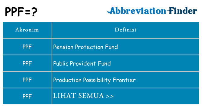 Apa ppf berdiri untuk