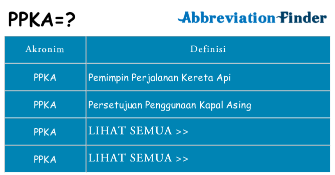 Apa ppka berdiri untuk
