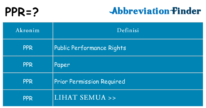 Apa ppr berdiri untuk