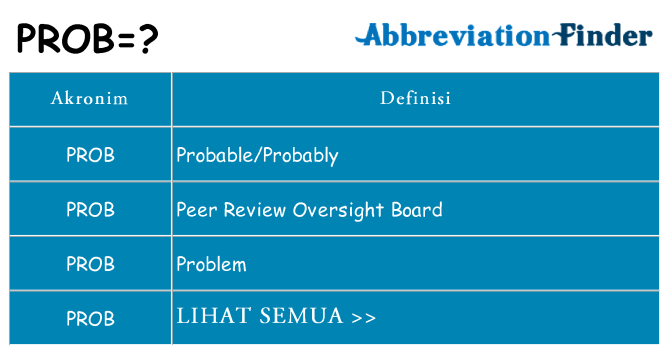 Apa prob berdiri untuk