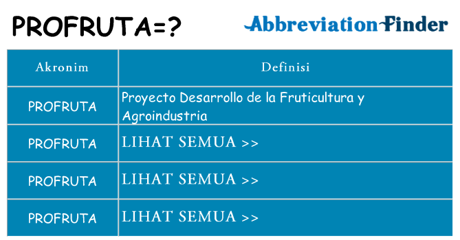 Apa profruta berdiri untuk
