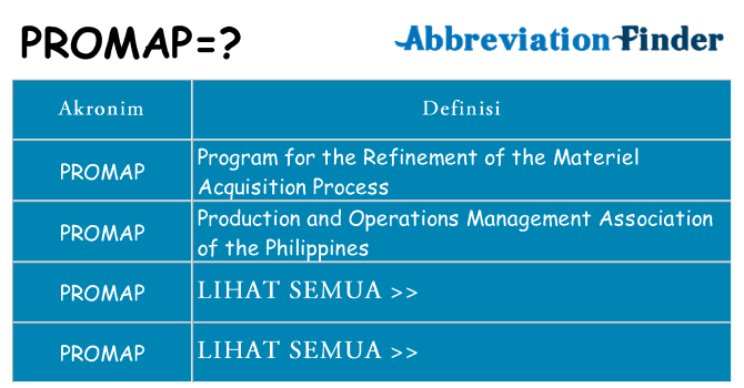 Apa promap berdiri untuk