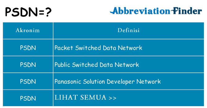 Apa psdn berdiri untuk
