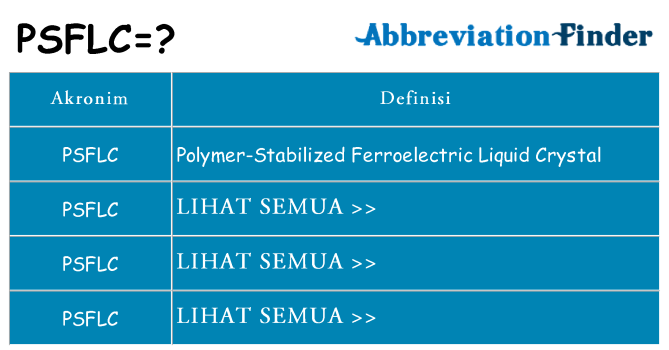 Apa psflc berdiri untuk