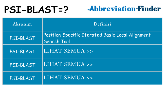 Apa psi-blast berdiri untuk