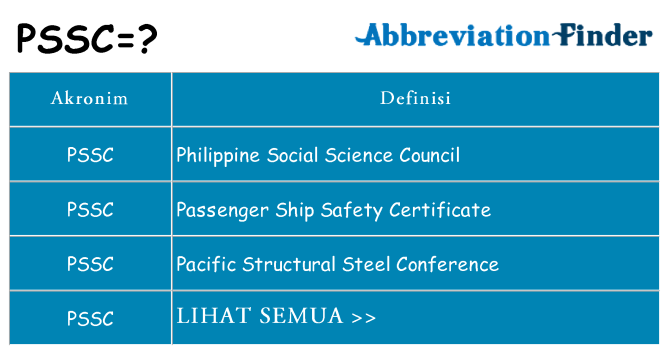 Apa pssc berdiri untuk