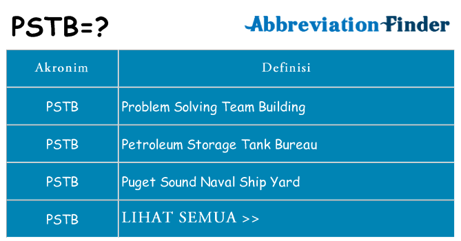 Apa pstb berdiri untuk
