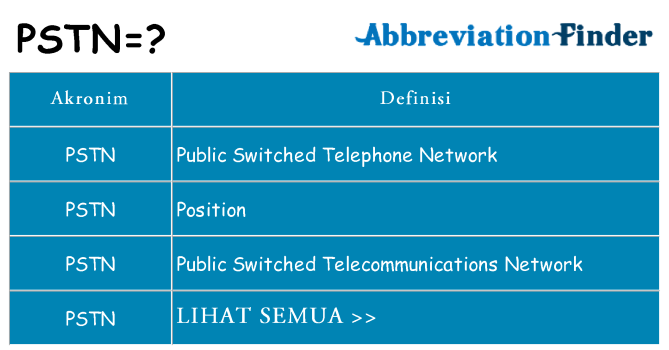 Apa pstn berdiri untuk