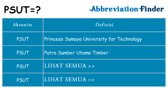 Apa psut berdiri untuk