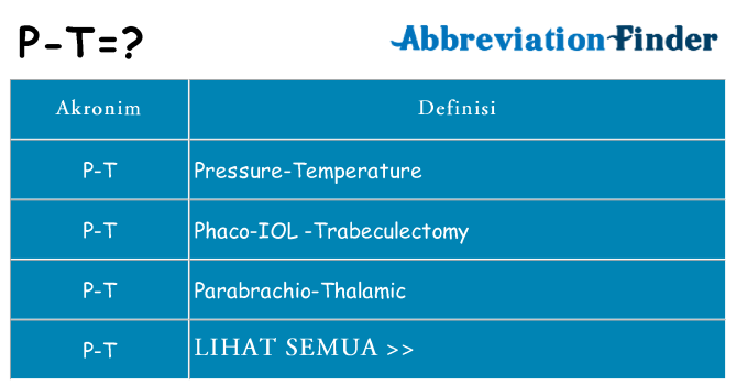 Apa p-t berdiri untuk