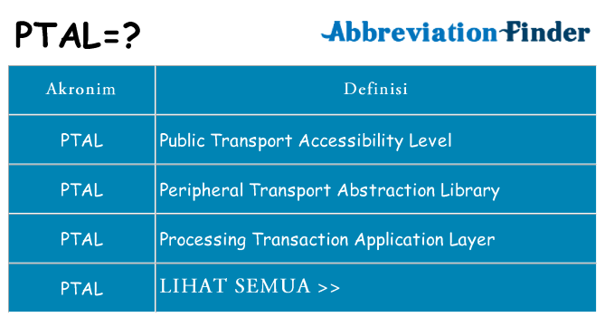 Apa ptal berdiri untuk