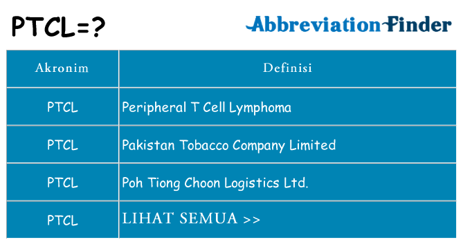 Apa ptcl berdiri untuk