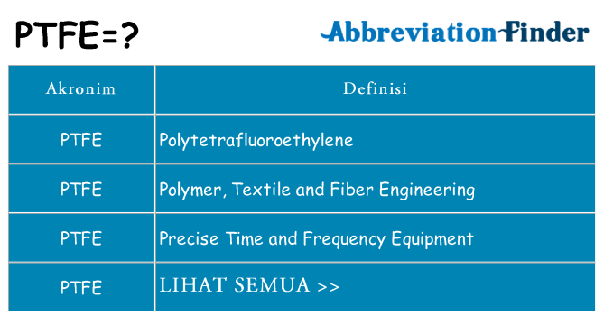 Apa ptfe berdiri untuk