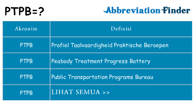 Apa ptpb berdiri untuk