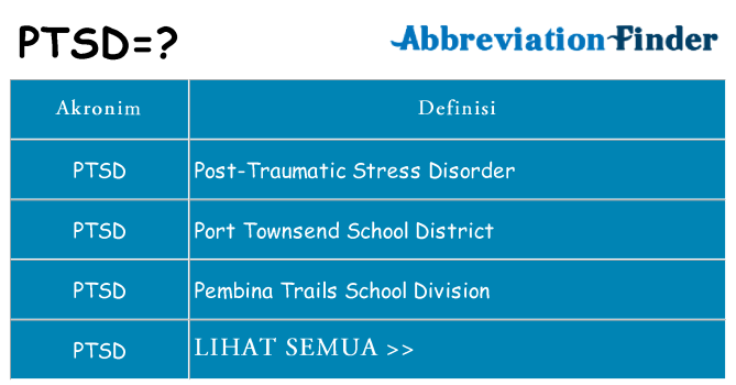 Apa ptsd berdiri untuk