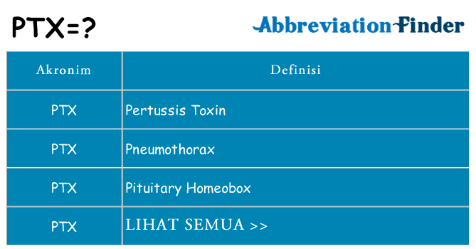 Apa ptx berdiri untuk
