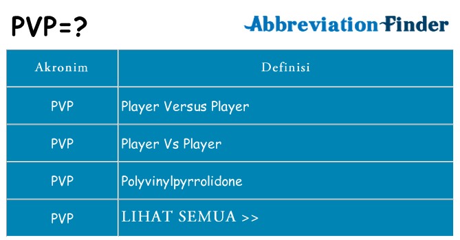 Apa pvp berdiri untuk