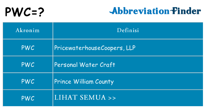 Apa pwc berdiri untuk