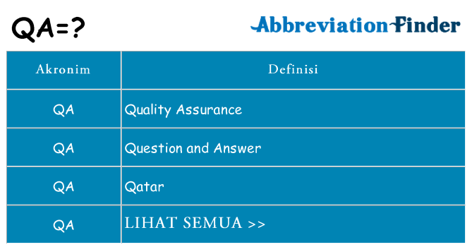 Apa qa berdiri untuk
