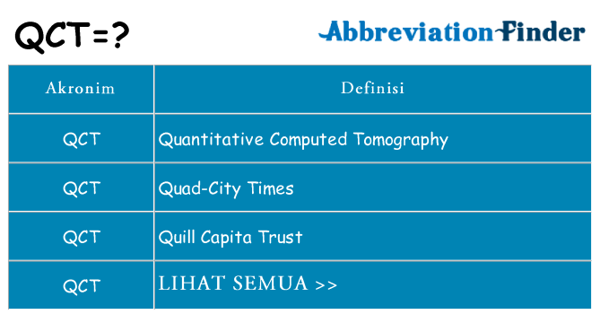 Apa qct berdiri untuk