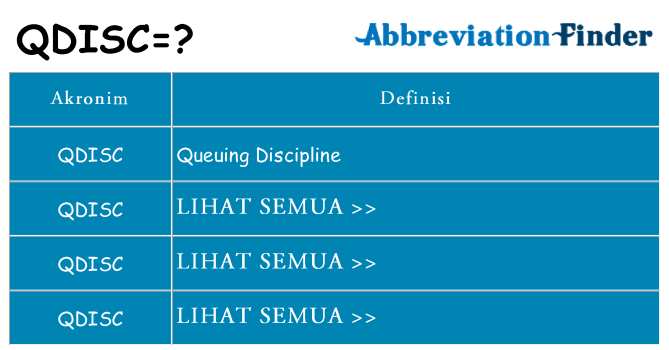 Apa qdisc berdiri untuk
