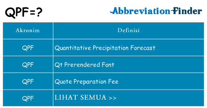 Apa qpf berdiri untuk