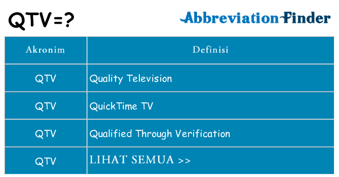 Apa qtv berdiri untuk