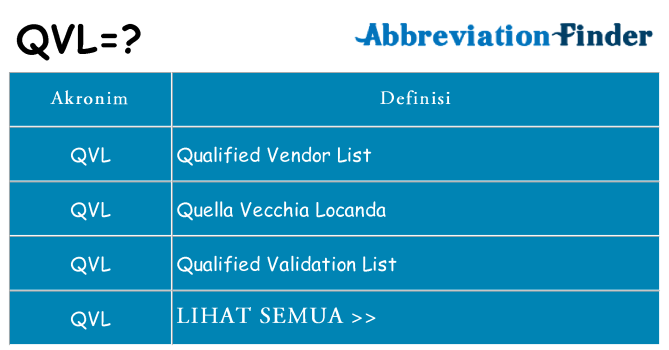 Apa qvl berdiri untuk